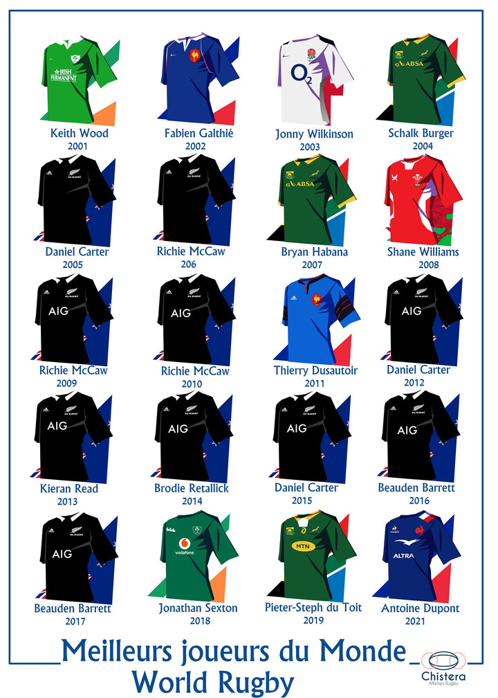 Affiche Top 20 joueurs rugby I meilleurs joueurs de rugby du monde I rugby monde