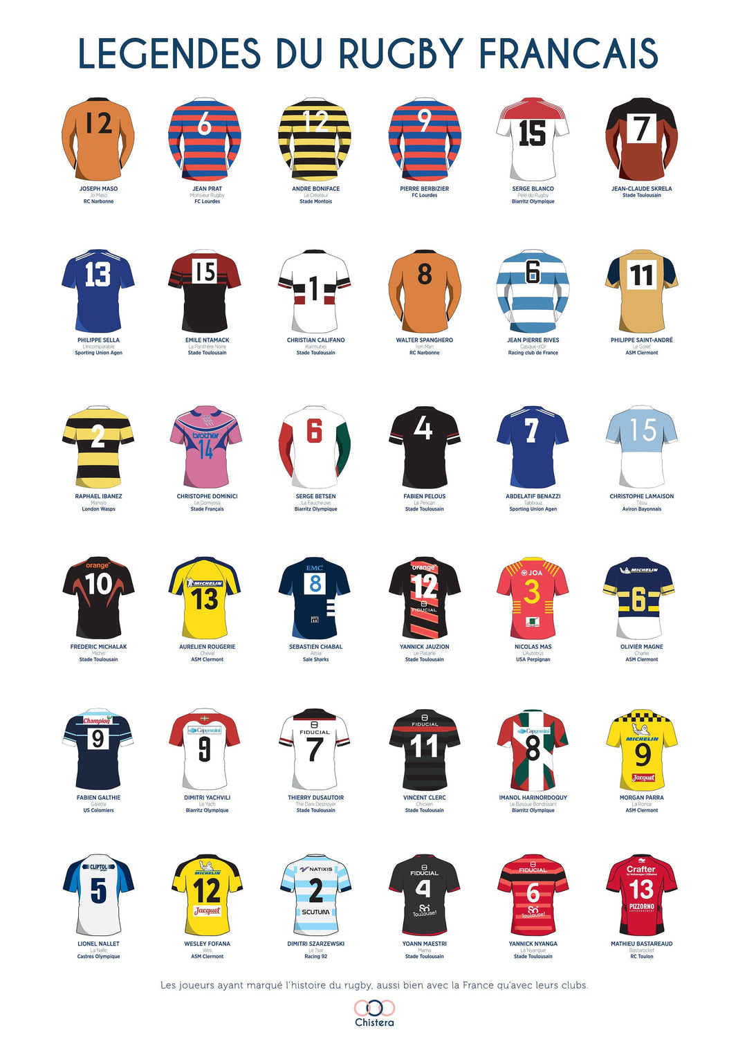 Affiche légendes rugby 2023 I rugby I légendes rugby I Affiche rugby