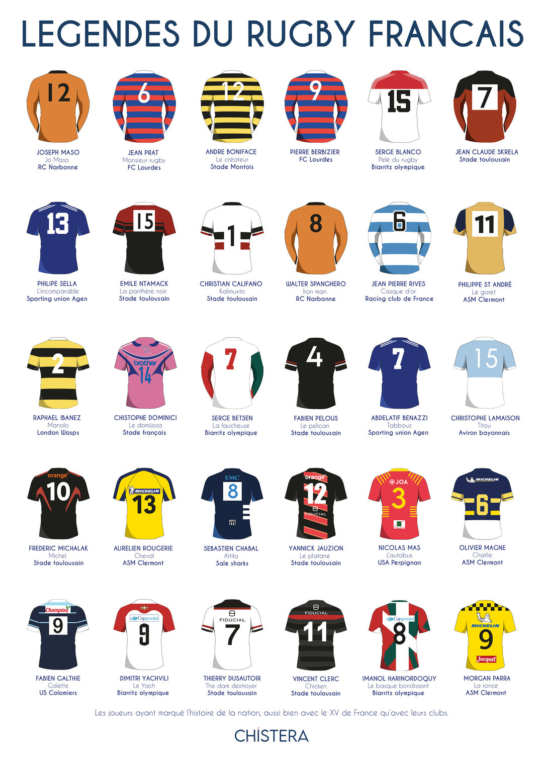 Chistera, la référence pour une déco rugby vintage et élégante ! Des affiches grand format aux couleurs de vos clubs favoris.