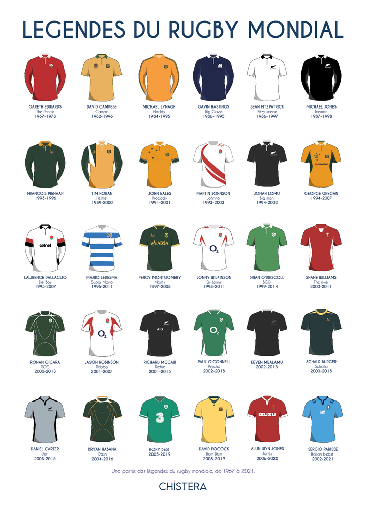 Affiche légendes du rugby mondial
